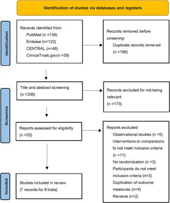 Efficacy, safety and immunogenicity of etanercept biosimilars versus reference biologics in patients with rheumatoid arthritis: A meta-analysis